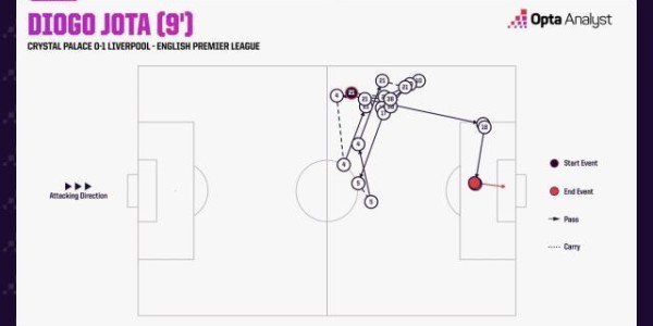 官方合作-【英超】哈克波助攻若塔致胜！利物浦1比0继续领跑